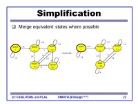 Lecture 20: CAMs, ROMs, PLAs. CMOS VLSI DesignCMOS VLSI Design 4th Ed. 20: CAMs, ROMs, and PLAs2 Outline  Content-Addressable... 