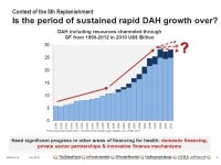 Global Fund Strategy for increased domestic financing Satellite Session: Where is the Money?? Challenges & opportunities in... 