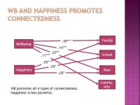 Paul Jose Victoria Univ. of Wellington New Zealand Association of Positive Psychology 6 June, ppt download