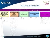 April 29th, 2013 Project ESA BIC Sud France 1. ■ Situation for Southern France Numerous plans of actions and structures for... 