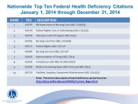 Regulatory Updates Kimberly Smoak, MSH, QIDP And Patricia Kaczmarek, RN, BHSc., MSHL Health Quality Assurance Bureau of Field... 