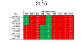 Broad Market Rankings DateSPXLDZKTYDDRNNUGT 06/24/15 124Out 06/23/15 124Out 06/22/15 124Out 06/19/15 132Out 06/18/15 123Out 06/17... 