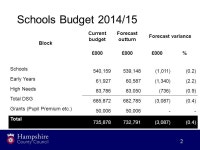 1 Schools Forum 11 December /16 Budget Gordon Shinn Senior Finance Business Partner, Children’s Services. -  ppt download