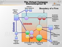 1 Pertemuan 3 & 4 Competing with Information Technology Matakuliah: J0454 / Sistem Informasi Manajemen Tahun: 2006 Versi: 1 / ppt... 