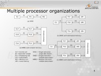 1 Pertemuan 25 Parallel Processing 1 Matakuliah: H0344/Organisasi dan Arsitektur Komputer Tahun: 2005 Versi: 1/1. -  ppt download