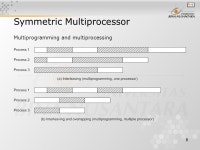 1 Pertemuan 25 Parallel Processing 1 Matakuliah: H0344/Organisasi dan Arsitektur Komputer Tahun: 2005 Versi: 1/1. -  ppt download