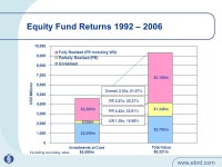 EBRD Financial Institutions Portfolio Financial Institutions: €6.7 billion * as at December 2007 * Commitments outstanding... 