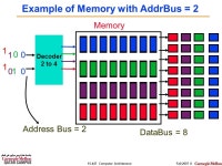 Computer ArchitectureFall 2007 © Sep 10 th, 2007 Majd F. Sakr  CS-447– Computer Architecture. -  ppt download