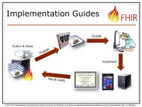 HL7 & Health Level Seven are registered trademarks of Health Level Seven International. Reg. -  ppt download