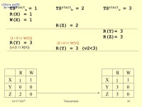 UCDavis, ecs251 Spring /17/2007Transactions1 Operating System Models ecs251 Spring 2007: Operating System Models #2: Transactions... 