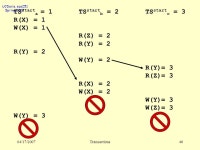 UCDavis, ecs251 Spring /17/2007Transactions1 Operating System Models ecs251 Spring 2007: Operating System Models #2: Transactions... 