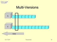 UCDavis, ecs251 Spring /17/2007Transactions1 Operating System Models ecs251 Spring 2007: Operating System Models #2: Transactions... 