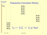 UCDavis, ecs251 Spring /17/2007Transactions1 Operating System Models ecs251 Spring 2007: Operating System Models #2: Transactions... 