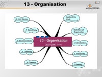 13 - Organisation Matakuliah: G0622/Bahasa Inggris 1 Tahun: 2005 Versi: ppt download