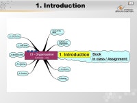 13 - Organisation Matakuliah: G0622/Bahasa Inggris 1 Tahun: 2005 Versi: ppt download