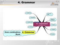 13 - Organisation Matakuliah: G0622/Bahasa Inggris 1 Tahun: 2005 Versi: ppt download
