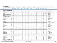 State University 7/12/ The Standard L2 Crate James T. Linnemann Michigan State University FNAL L2 Workshop December 19, ppt download