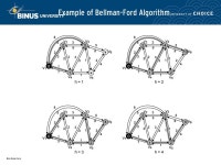Routing Protocol Pertemuan 21 Matakuliah: H0484/Jaringan Komputer Tahun: ppt download