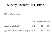 The AEA Job Market (The Job Market for Junior Economists) Congestion can arise at three different stages in the market process... 