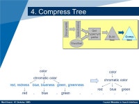 Transforming Tags to (Faceted) Tagsonomies Marti Hearst UC Berkeley School of Information This Research Supported by NSF IIS ppt... 