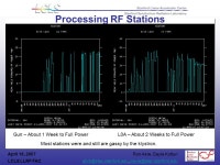 Ron Akre, Dayle Kotturi LCLS LLRF  April 16, 2007 Linac. -  ppt download