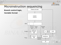 1 Pertemuan 20 Microprogrammed Control Matakuliah: H0344/Organisasi dan Arsitektur Komputer Tahun: 2005 Versi: 1/1. -  ppt download