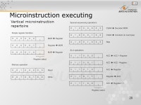 1 Pertemuan 20 Microprogrammed Control Matakuliah: H0344/Organisasi dan Arsitektur Komputer Tahun: 2005 Versi: 1/1. -  ppt download