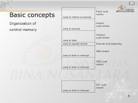 1 Pertemuan 20 Microprogrammed Control Matakuliah: H0344/Organisasi dan Arsitektur Komputer Tahun: 2005 Versi: 1/1. -  ppt download