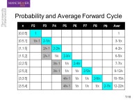 Performance Analysis of Two Synchronizers Zhen ZhangJim Garside APT group, School of Computer Science University of Manchester.... 