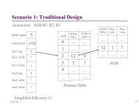 ICS’02 1 Low-Complexity Reorder Buffer Architecture* *supported in part by DARPA through the PAC-C program and NSF Gurhan Kucuk... 