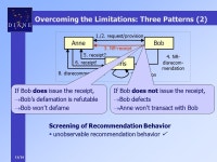 1/16 DIANE Project Philipp Obreiter  A Case for Evidence-Aware Distributed Reputation Systems Overcoming the Limitations. -  ppt... 