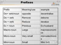 1 Pertemuan 19 Prefixes Matakuliah: G0134 – Grammar III Tahun: 2005 Versi: revisi ppt download