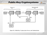 1 Pertemuan 08 Public Key Cryptography Matakuliah: H0242 / Keamanan Jaringan Tahun: 2006 Versi: ppt download