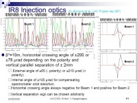 450 GeV Optics: IR aperture and IR Bumps September 20th, 2006 LHC C ommissioning W orking G roup W. Herr and Y. Papaphilippou... 