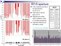 450 GeV Optics: IR aperture and IR Bumps September 20th, 2006 LHC C ommissioning W orking G roup W. Herr and Y. Papaphilippou... 