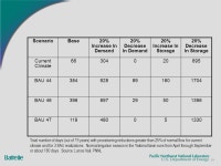 Pacific Northwest National Laboratory U.S. Department of Energy The Effects Of Climate Change On Water Resources In The Western... 