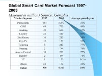 Smart Card Development in Hong Kong SIMmate 2000 Product Launch 28 November 2000 Dr LM Cheng Director Smart Card Design Center... 