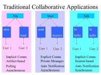 Dewan290-F991 Collaborative Applications Prasun Dewan Department of Computer Science University of North Carolina CB 3175... 