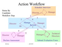 Dewan290-F991 Collaborative Applications Prasun Dewan Department of Computer Science University of North Carolina CB 3175... 