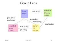 Dewan290-F991 Collaborative Applications Prasun Dewan Department of Computer Science University of North Carolina CB 3175... 
