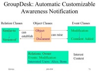 Dewan290-F991 Collaborative Applications Prasun Dewan Department of Computer Science University of North Carolina CB 3175... 