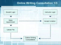 Language Center Online System Feature Upgrade and Application Jenny Jen Language Center National Central University. -  ppt download