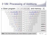 C LAUS B RABRAND S EMANTICS (Q1,’06) S EP 7, 2006 C LAUS B RABRAND © , University of Aarhus [ ] [ -  ppt download