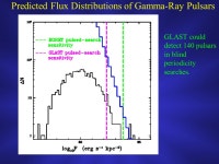 High-Energy & Radio Pulsar Population Modeling (++) Maura McLaughlin & Jim Cordes Jodrell Bank Observatory Cornell University... 