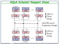 1 CptS/EE 562 Spring 2004Paradigms for Distributed Fault Tolerance: © 2004 David E. Bakken. Some figures © 2001 Verissímo and...
