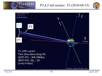 SSL-SWT 1 Aug 6-8, 2007 THEMIS Extended Phase Summary of THEMIS team discussions (Please note: this is work in progress) -  ppt... 