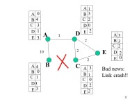 A B C E D A C E B D A C E B D A C E B D A C E B D A C E B D Initialization. -  ppt download
