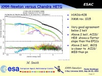 Martin Stuhlinger X-Ray Universe 2005, Sep.26-30, 2005 European Space Astronomy Centre Page 1 XMM-Newton ESAC Status of XMM... 