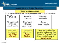 Debt and Equity Investments Pertemuan 11, 12 dan 13 Matakuliah: F0054/Akuntansi Keuangan 2 Tahun : ppt download