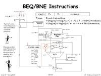L16- Building a Computer 1 Comp 411 – Spring /27/08 Building a Computer I wonder where this goes? Instruction Memory A D 0 1... 